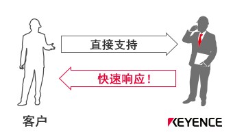 直接支持 / 快速响应！