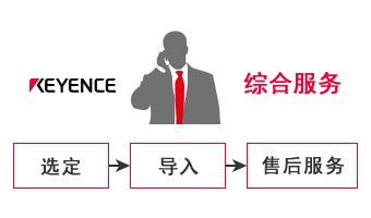 综合服务 / 选定, 导入, 售后服务