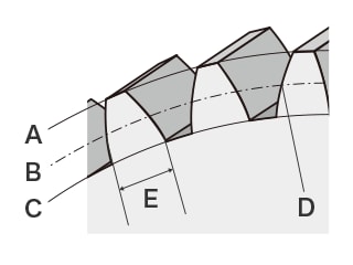 直齿圆柱齿轮的齿厚